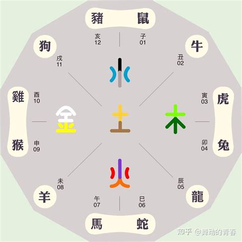 五行齊全|【五行平均的人】為貴命？五行皆具及五行不全優缺比較！